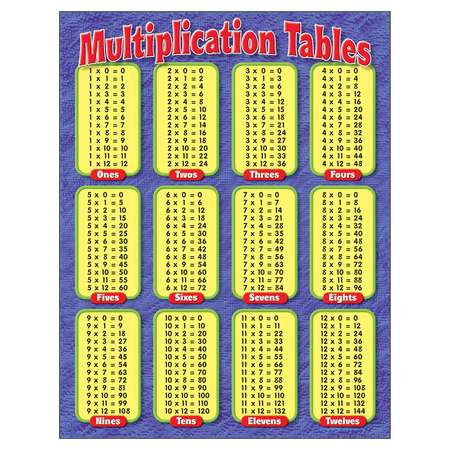 TREND ENTERPRISES Multiplication Tables Learning Chart, 17in x 22in T38174